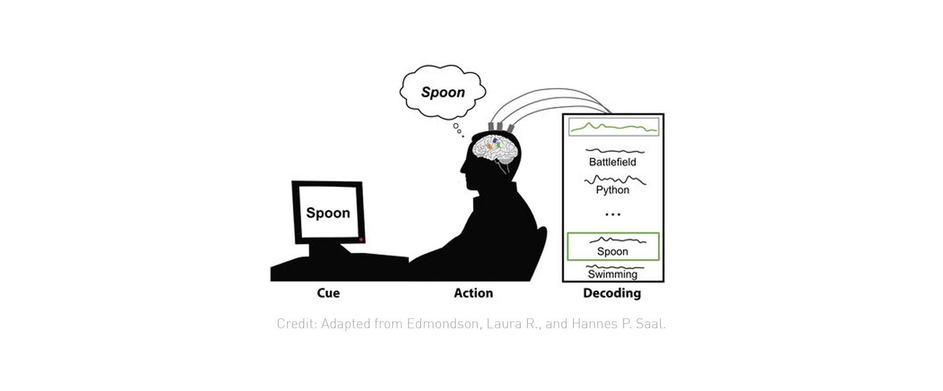 Brain-Machine Interface Device Predicts Internal Speech in Second Patient